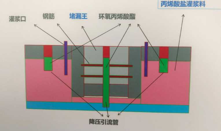 信阳固始县防水堵漏工程设计