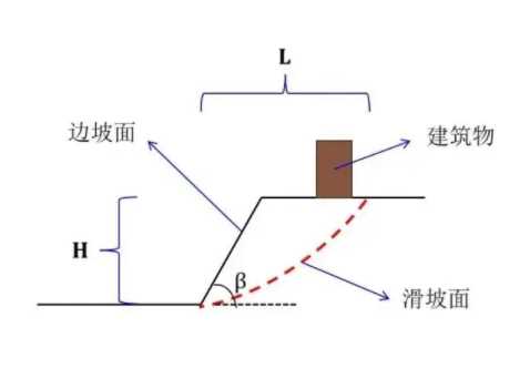 信阳固始县边坡工程设计